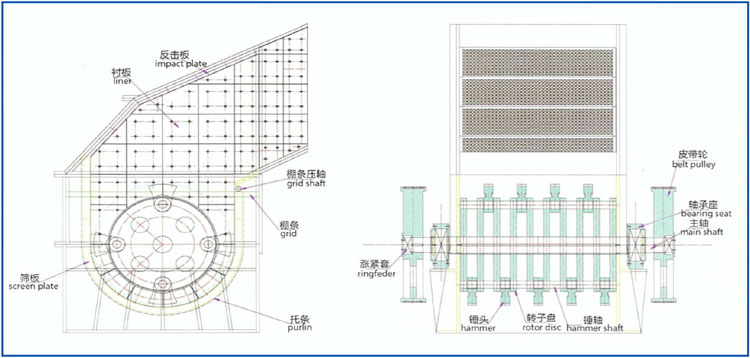 重錘反擊式破碎機技術參數1.jpg