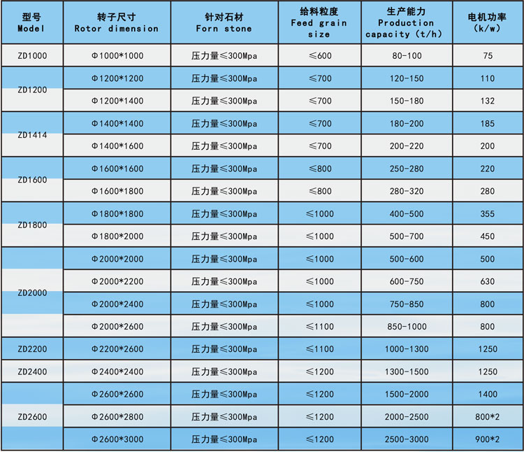 重錘反擊式破碎機技術參數2.jpg