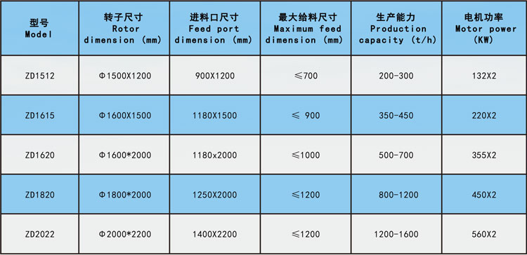 強擊式破碎機技術參數.jpg