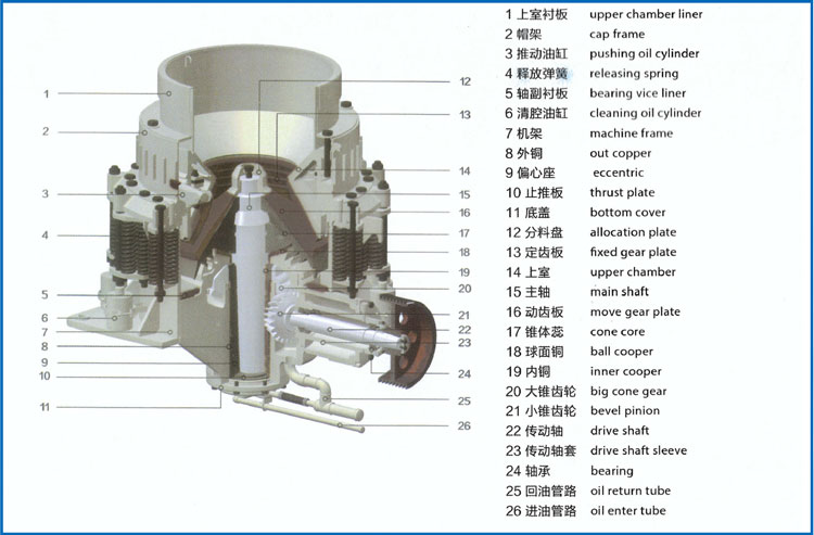 圓錐式破碎機參數.jpg