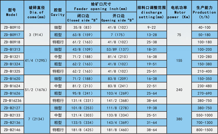 標準型圓錐式破碎機參數.jpg