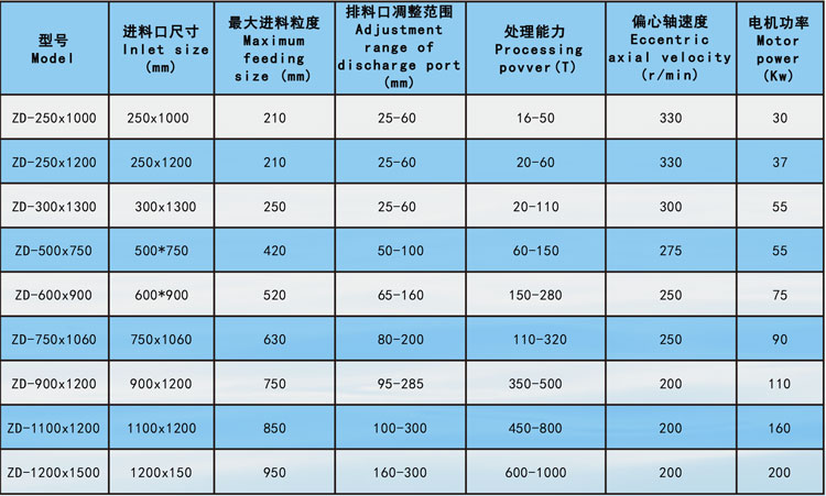 顎式破碎機參數3.jpg