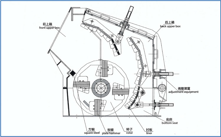 反擊式破碎機參數.jpg