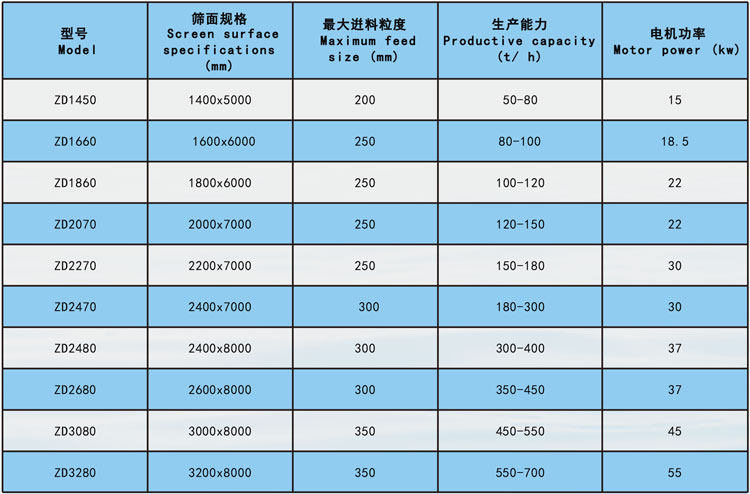 單傳動振動篩參數2.jpg